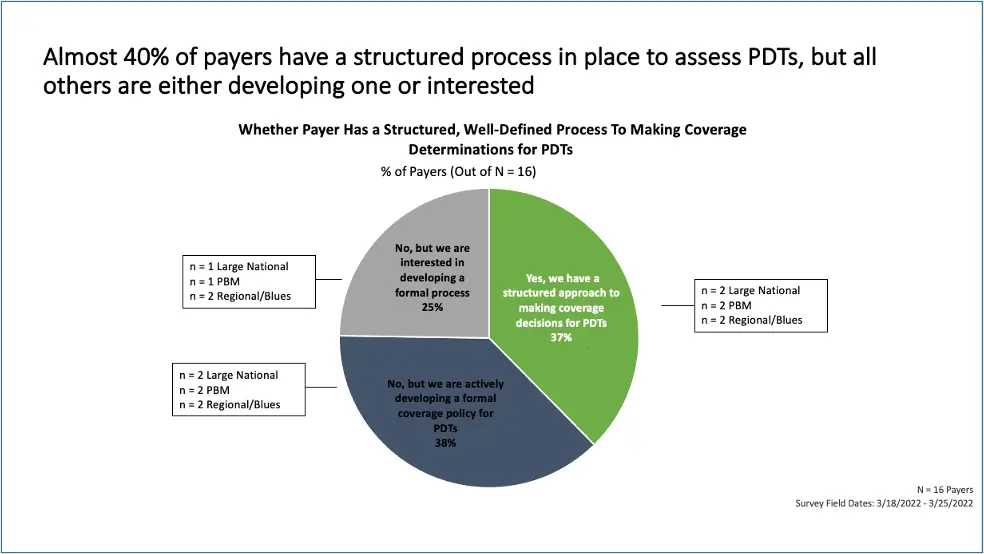 payers-structured-process-assess-pdts