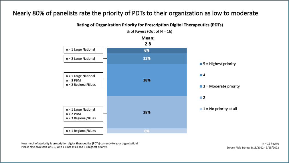 panelists-rate-priority-pdts