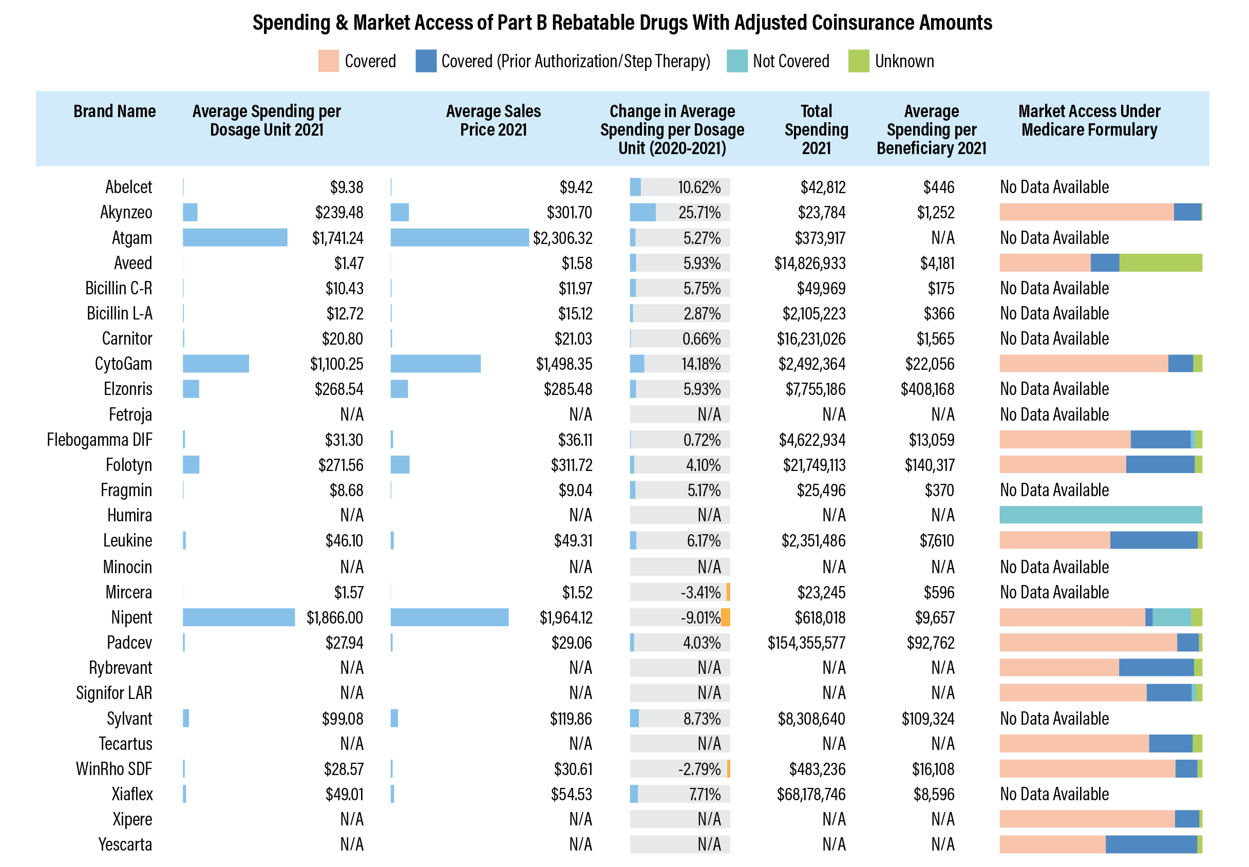 CMS Reveals List Of First Drugs Subject To Inflation Based Rebates MMIT