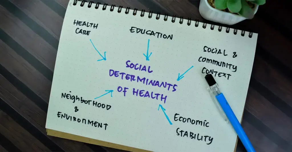 social determinants of health featured image