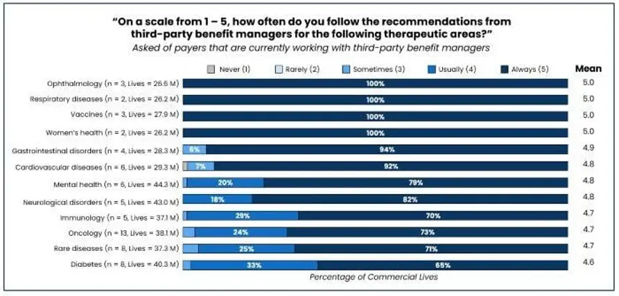 therapeutic-areas-scale