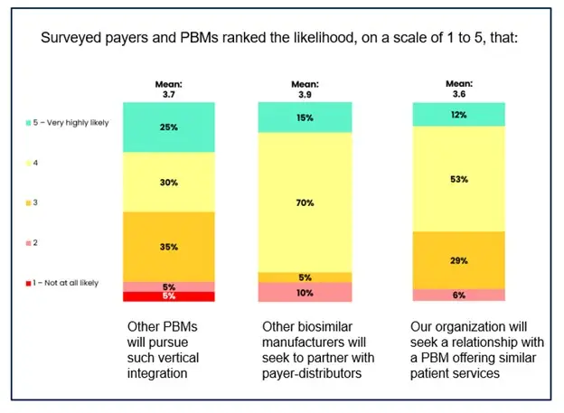 surveyed-payers-pbms