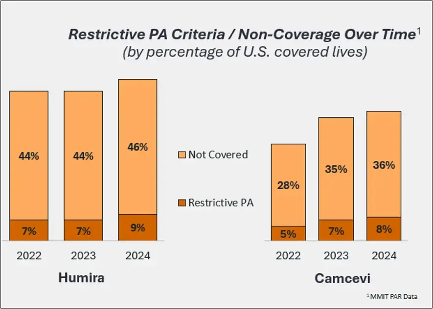 accumulator-maximizer-chart