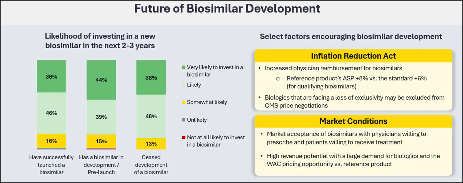 accumulator-maximizer-chart