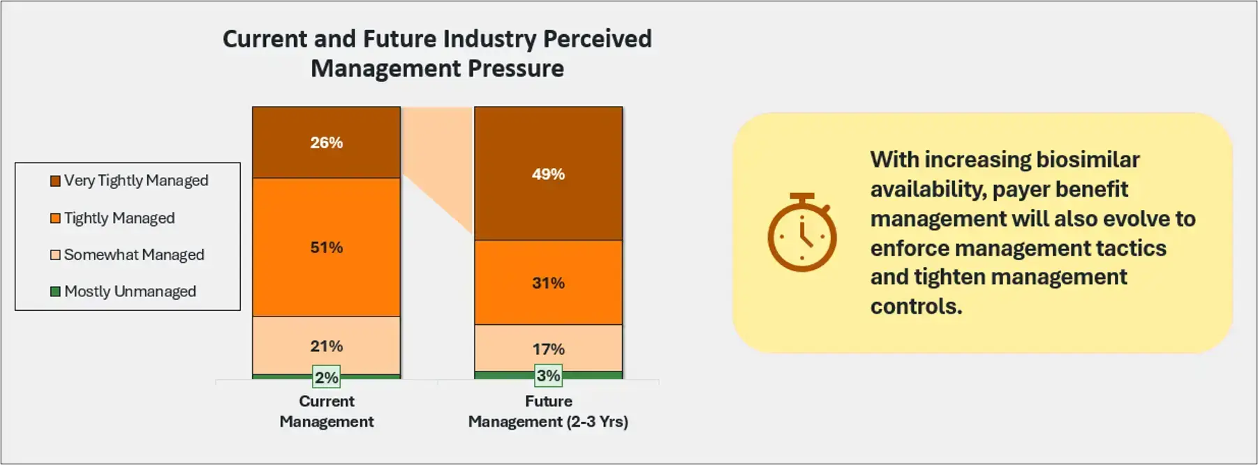 accumulator-maximizer-chart