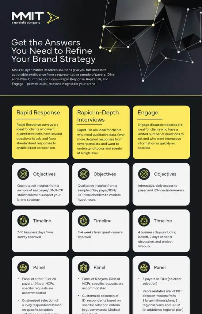 get-the-answers-you-need-to-refine-your-brand-strategy