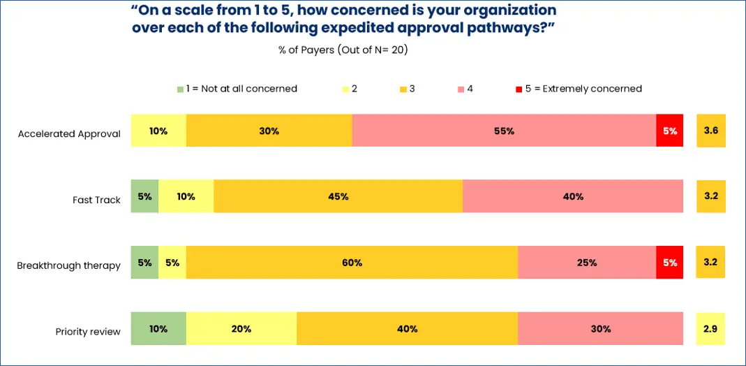 drugs-selected-priority-review