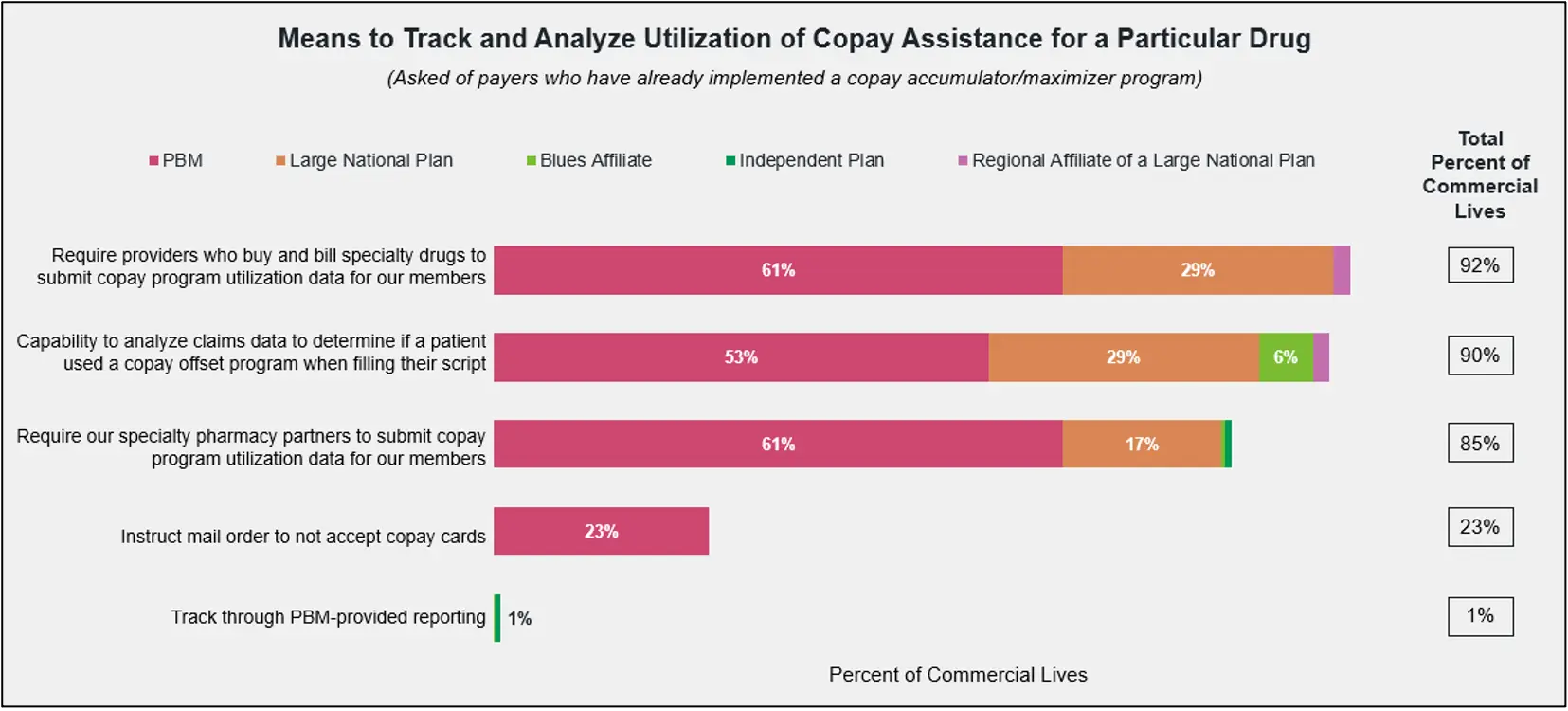 copay-accumulators-maximizers-part-2-implications-pharma