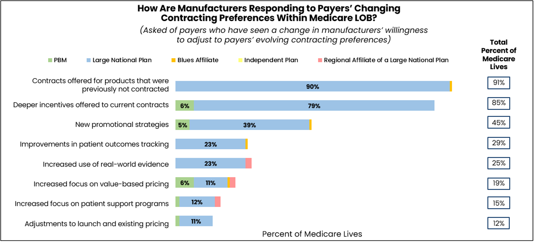 Manufacturers-Behavioral-Shifts-Forced-Payers-Recalibrate