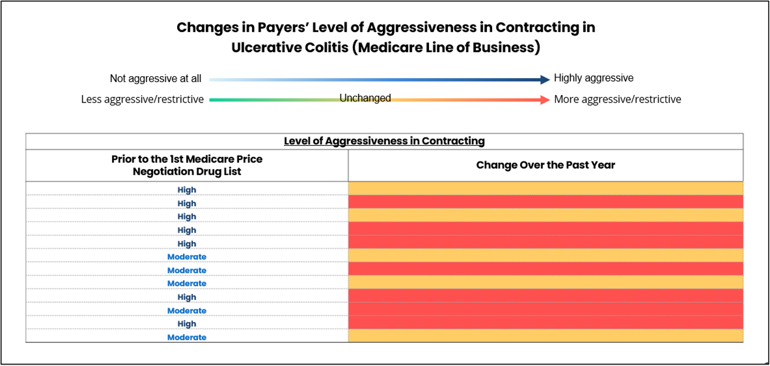 Intensification-Therapeutic-Area-Targeting