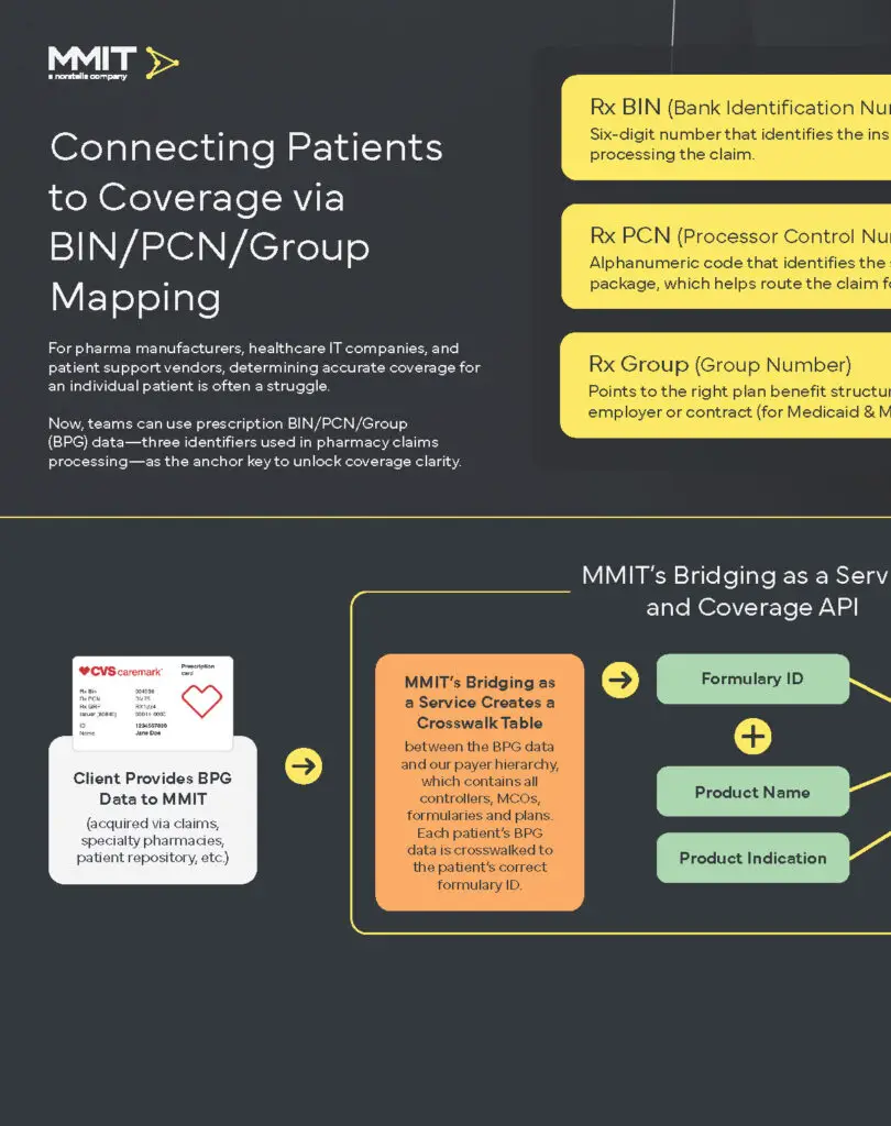 Connecting-Patients-Coverage