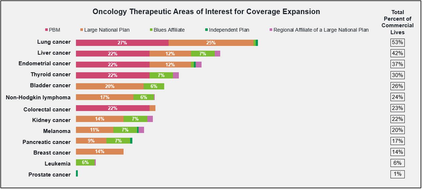 evolving-payer-landscape-early-detection-tests