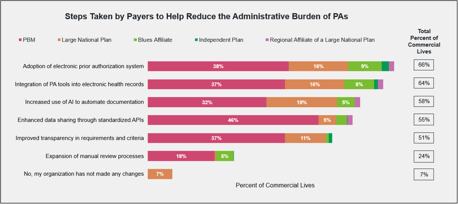growing-role-ai-payer-strategy