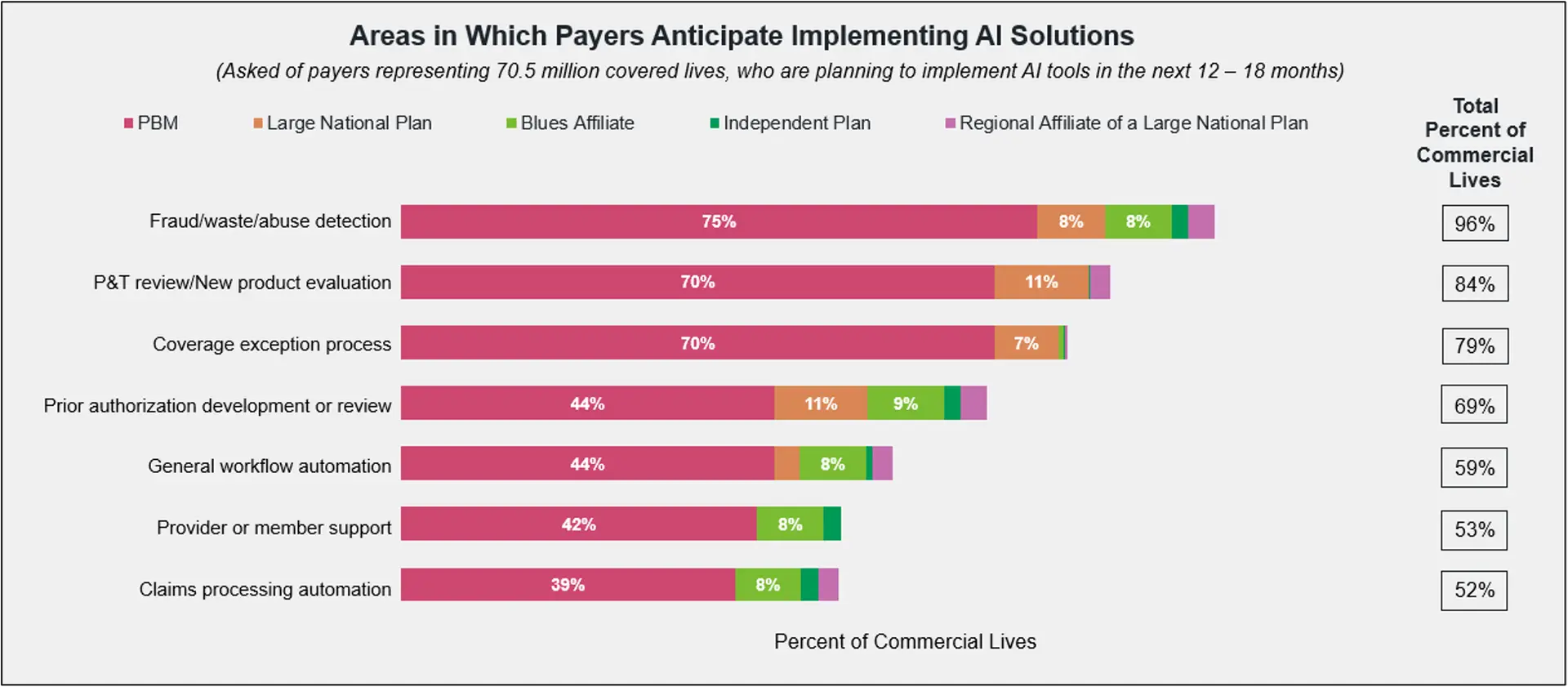 growing-role-ai-payer-strategy