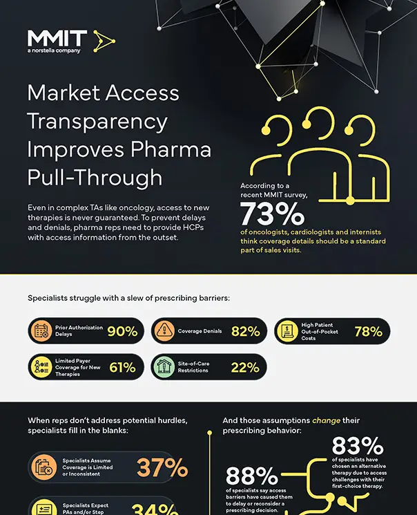 market-access-transparency-improves-pharma-pull-through