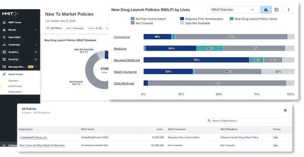 smart-access-summary-dashboard